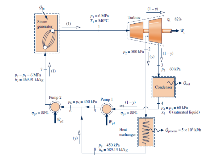 Solved Considering Other Vapor Cycle Aspects Consider A | Chegg.com