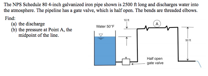 Solved The NPS Schedule 80 4-inch galvanized iron pipe shown | Chegg.com