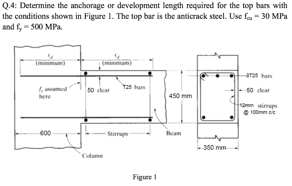 Solved Q.4: Determine the anchorage or development length | Chegg.com