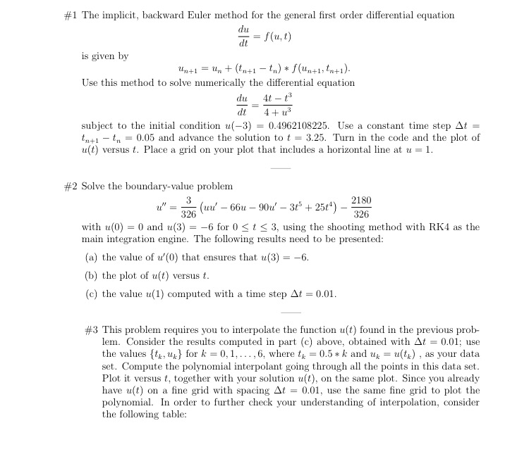 Solved The implicit, backward Euler method for the general | Chegg.com