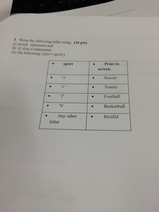 Solved Write The Following Table Using: A) Switch Statement | Chegg.com