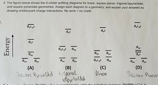 Solved 4. The figure below shows the d-orbital splitting | Chegg.com