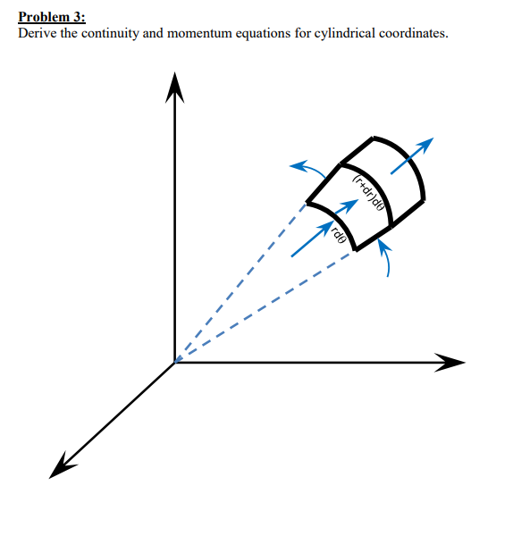 Solved Problem 3 Derive the continuity and momentum