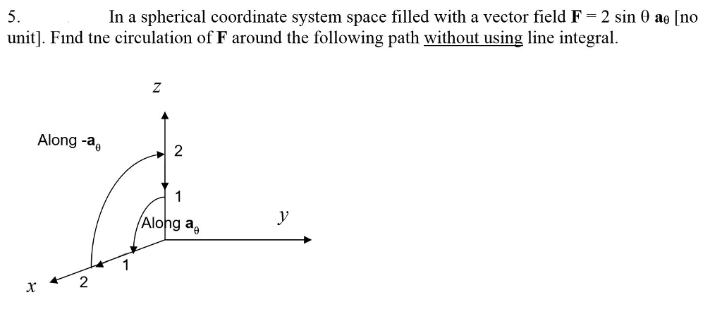 Solved In a spherical coordinate system space filled with a | Chegg.com