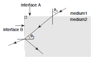 Solved Consider a light ray traveling from medium 1 to | Chegg.com