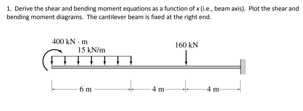 Solved 1. Derive the shear and bending moment equations as a | Chegg.com