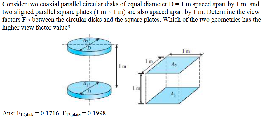 Solved Consider two coaxial parallel circular disks of equal | Chegg.com