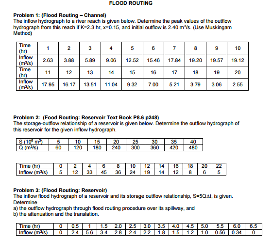 Solved The inflow hydrograph to a river reach is given | Chegg.com