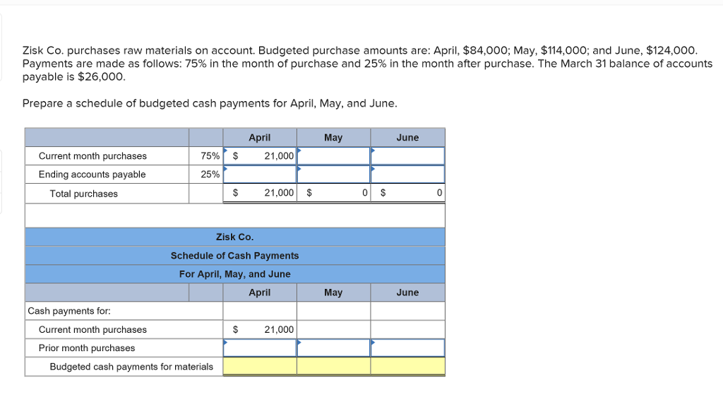 Solved Zisk Co. purchases raw materials on account. Budgeted