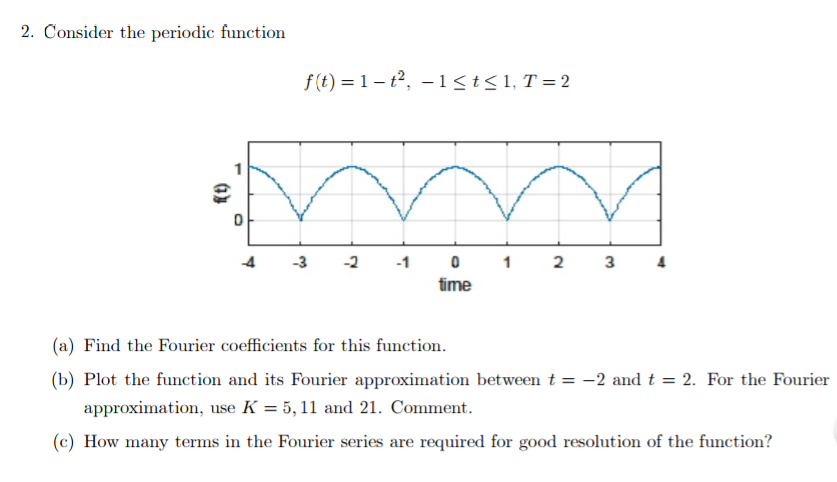 Solved Consider the periodic function f(t) = 1-t^2, -1 | Chegg.com