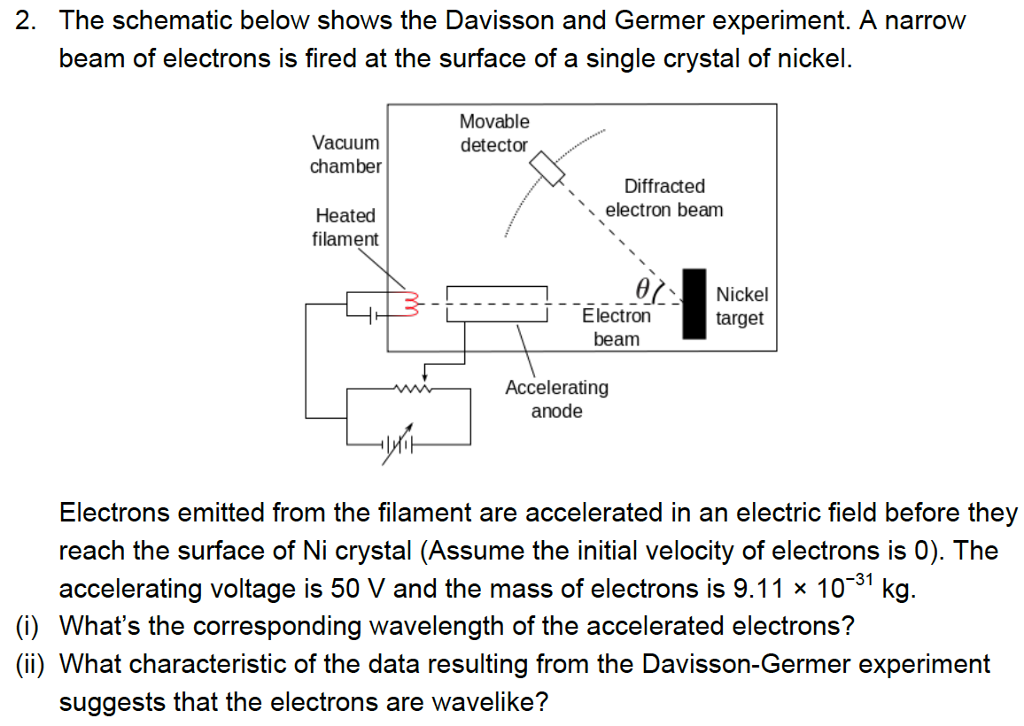 Solved The schematic below shows the Davisson and Germer