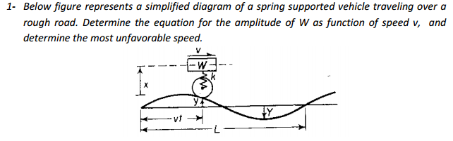 Below figure represents a simplified diagram of a | Chegg.com