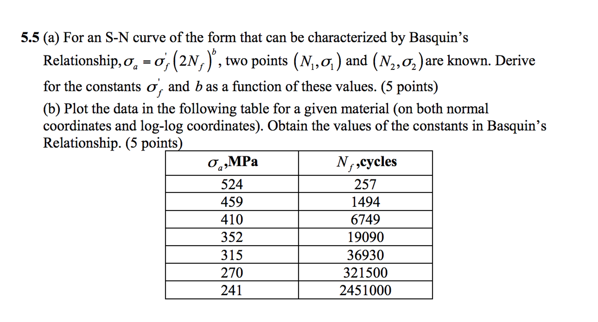 Solved For an S-N curve of the form that can be | Chegg.com