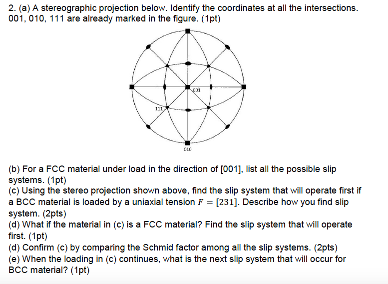 Solved 2. (a) A stereographic projection below. Identify the | Chegg.com