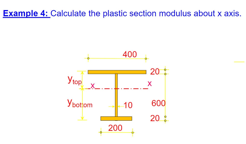 calculating flexture modulus