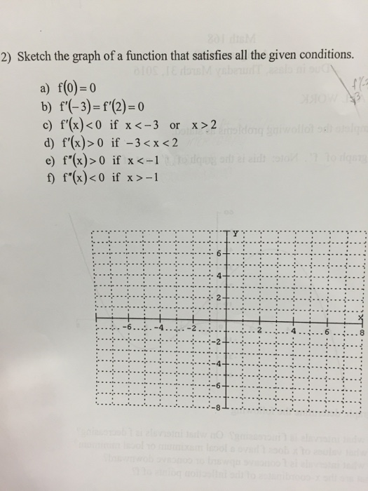 Solved Sketch the graph of a function that satisfies all the | Chegg.com