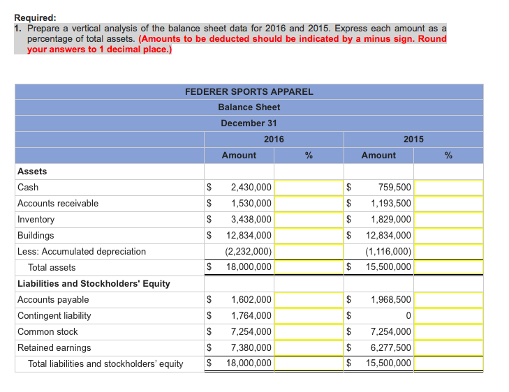 solved-prepare-a-vertical-analysis-of-the-balance-sheet-data-chegg