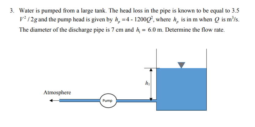 Solved 3. Water is pumped from a large tank. The head loss | Chegg.com