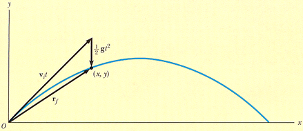 Solved (a) As a projectile thrown upward moves in its | Chegg.com