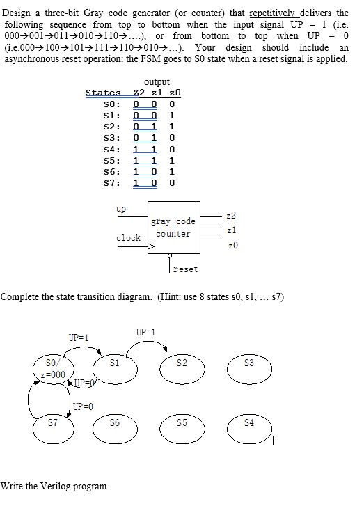 Solved Design a three-bit Gray code generator (or counter) | Chegg.com