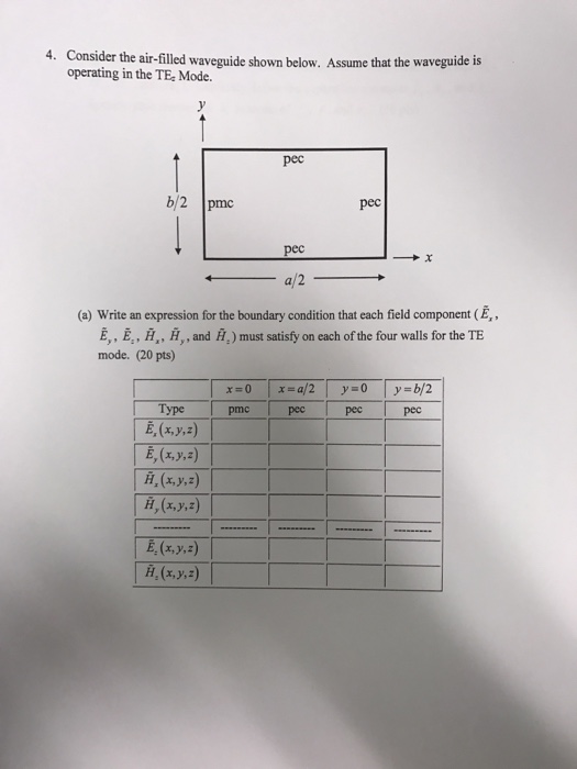 Solved 4. Consider the air-filled waveguide shown below. | Chegg.com