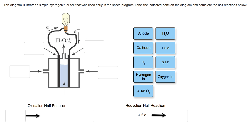 Hydrogen Cars Diagram