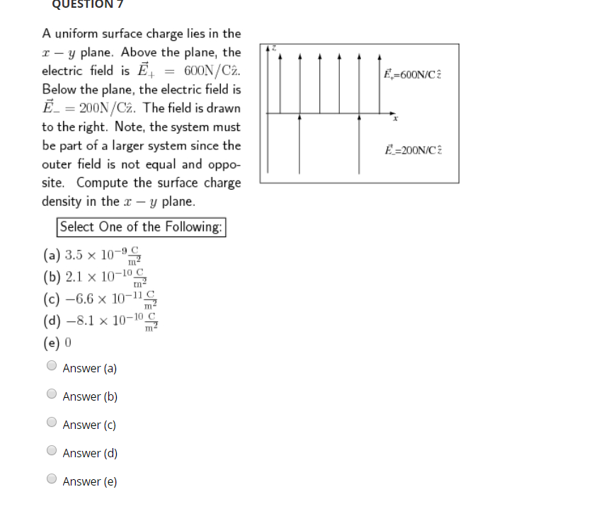 Solved QUESTION 1 A uniform plane of charge lies in the y - | Chegg.com