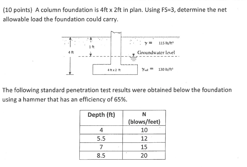 Solved Can You Please Help Me With This Geotechnical Chegg solved-can-you-please-help-me-with-this-geotechnical-chegg