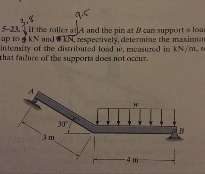 Solved If the roller at A and the pin at B can support a | Chegg.com