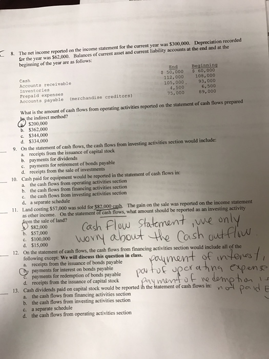 Solved The net income reported on the income statement for | Chegg.com