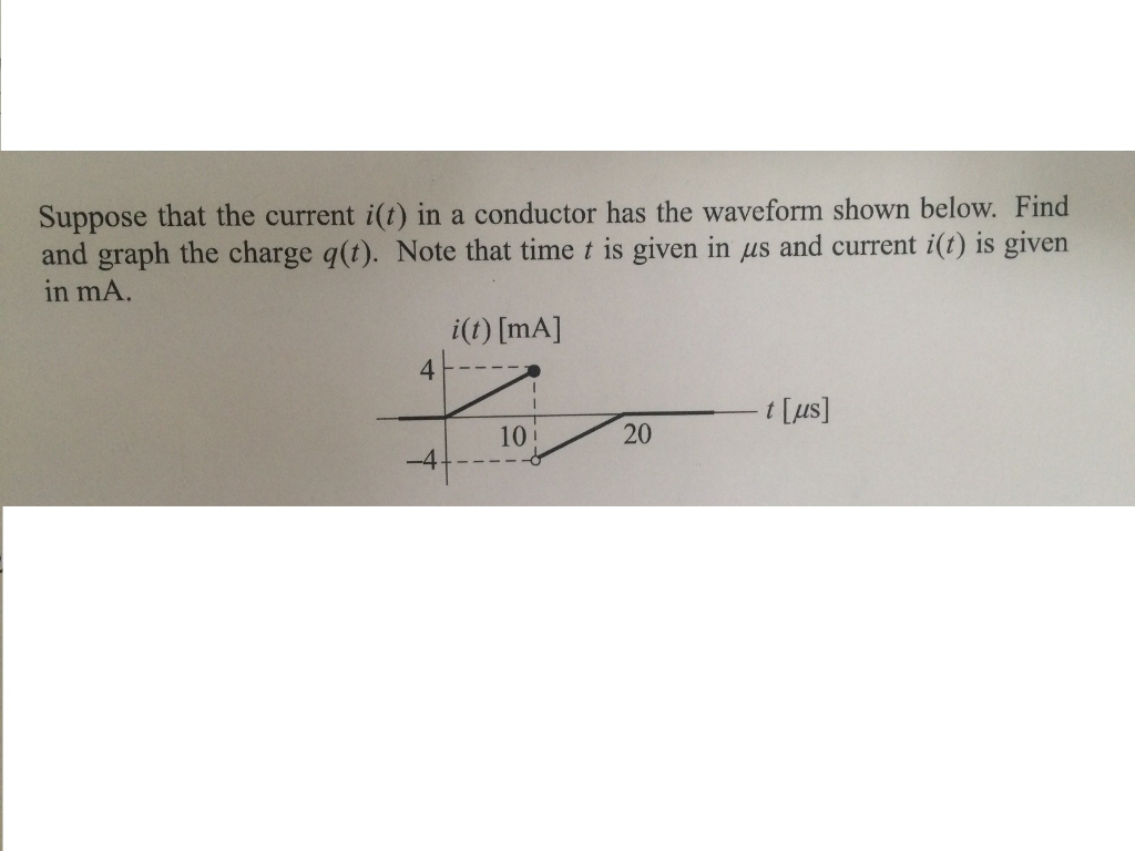 Solved Suppose that the current i(t) in a conductor has the | Chegg.com