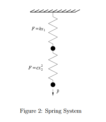 Consider the spring system shown in Fig. 2. The top | Chegg.com