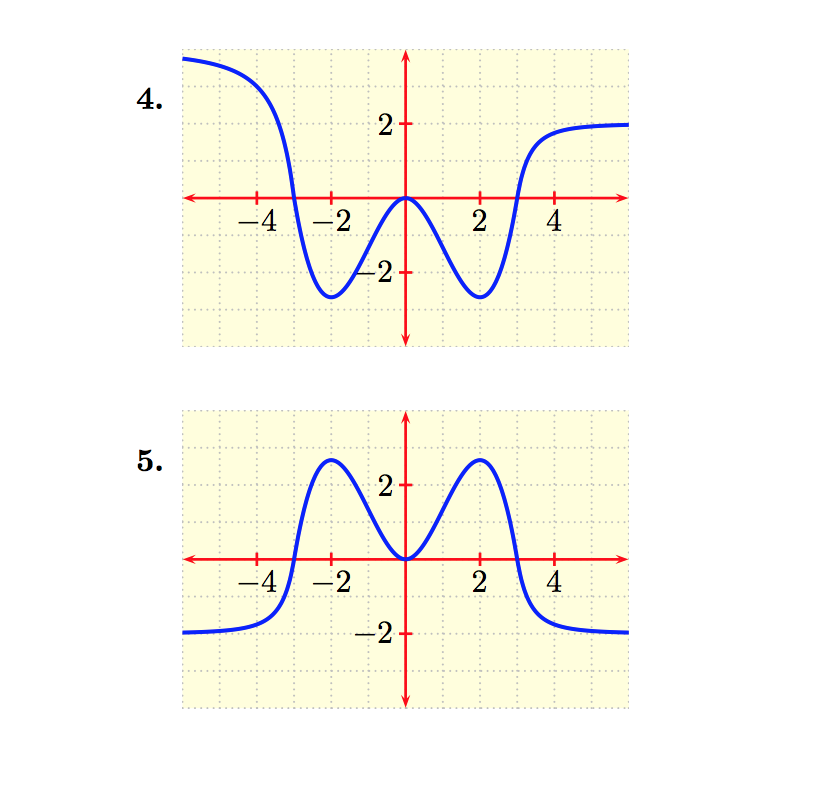 Solved Sketch the graph of a function f that has all of the | Chegg.com