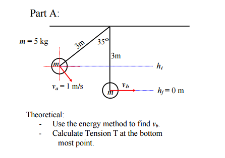 Solved Theoretical: Use the energy method to find Vb. | Chegg.com