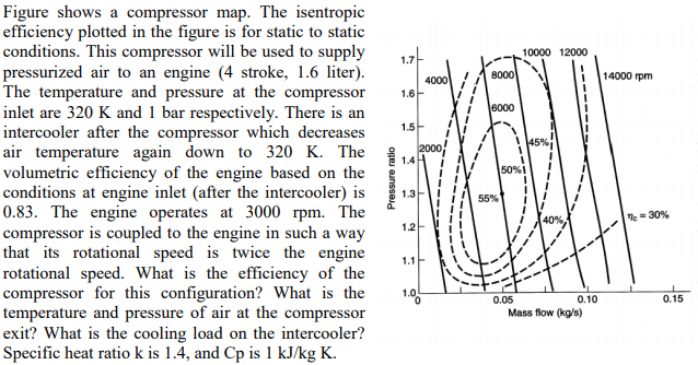 Solved Figure shows a compressor map. The isentropic | Chegg.com