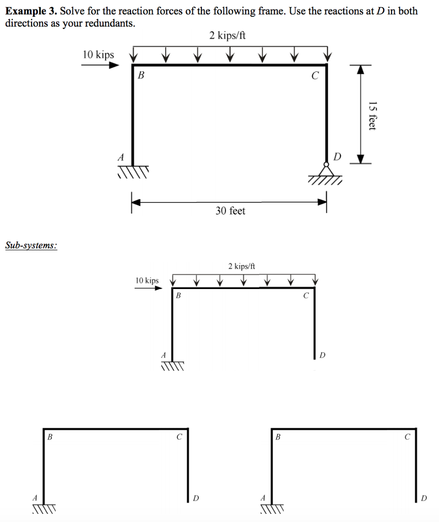 Solved Example 3. Solve for the reaction forces of the | Chegg.com