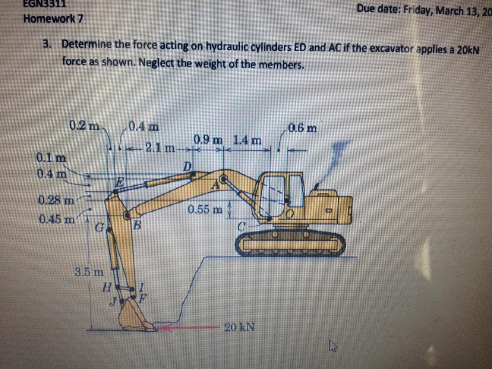 Solved 3. Determine the force acting on hydraulic cylinders