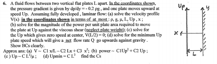 Solved A fluid flows between two vertical flat plates L | Chegg.com