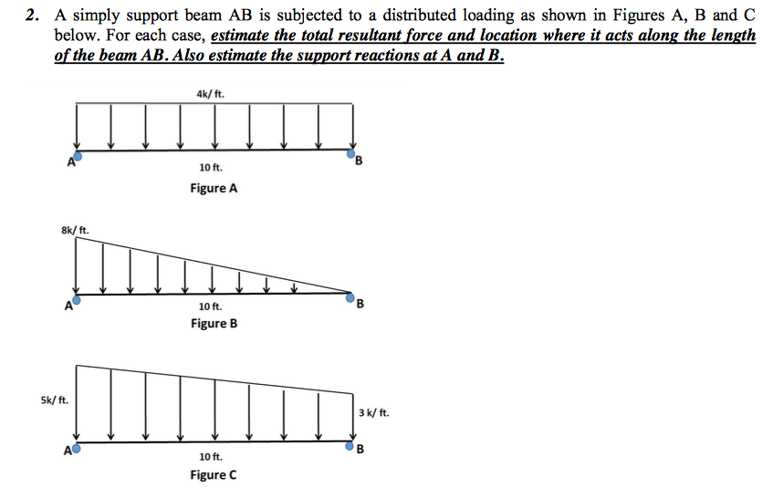 Solved A Simply Support Beam AB Is Subjected To A | Chegg.com