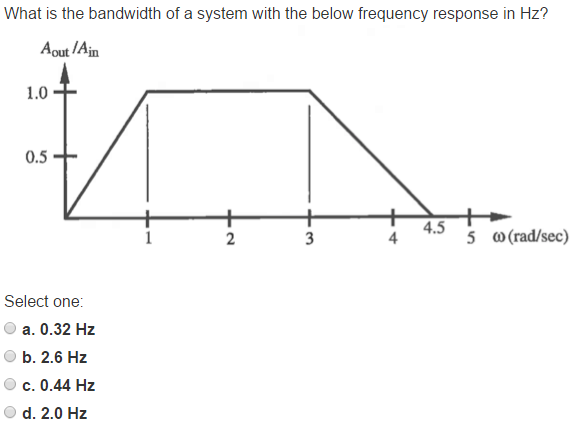 Solved What is the bandwidth of a system with the below | Chegg.com
