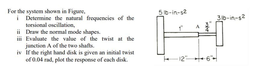 Solved For the system shown in Figure, i Determine the | Chegg.com