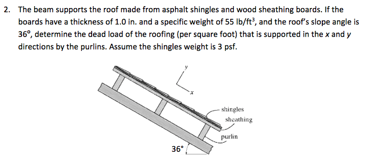 Solved Please I Need Help With This Structure Analysis | Chegg.com