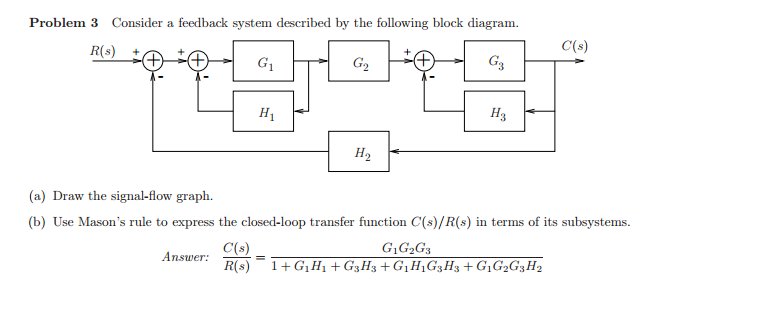 [DIAGRAM] Chapter 3 Block Diagrams And Signal Flow Graphs - MYDIAGRAM ...