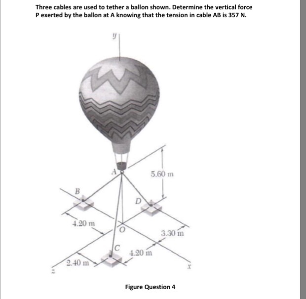 Solved Three Cables Are Used To Tether A Balloon Shown. | Chegg.com