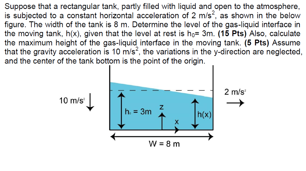 Solved Suppose that a rectangular tank, partly filled with