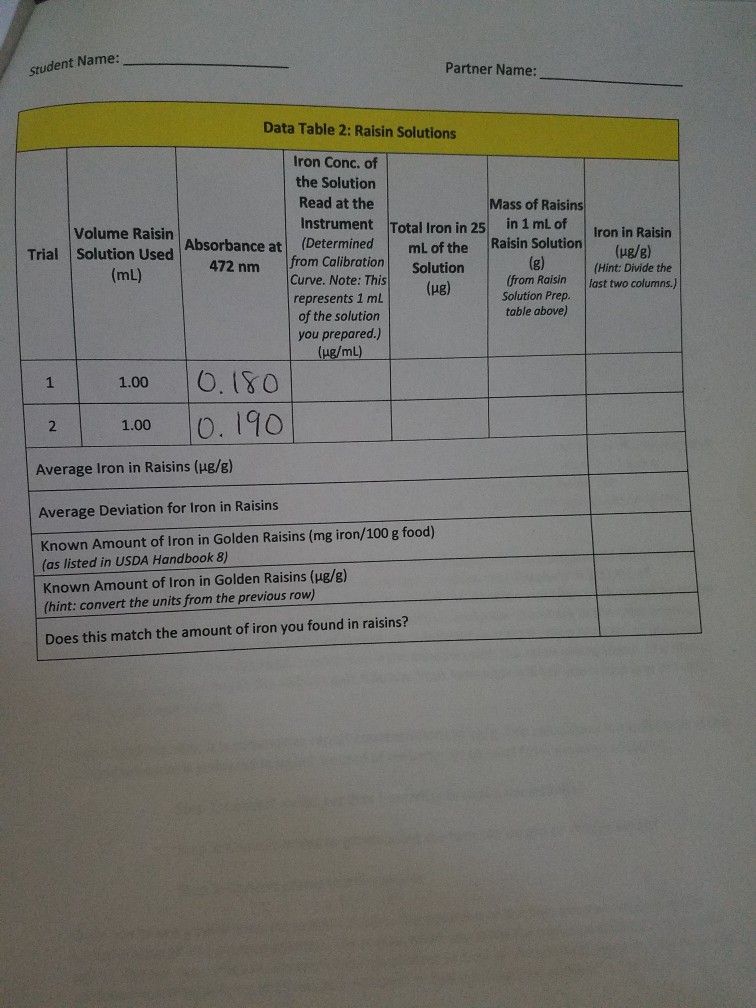 Solved References (1) Adams, Paul E. Determining Iron