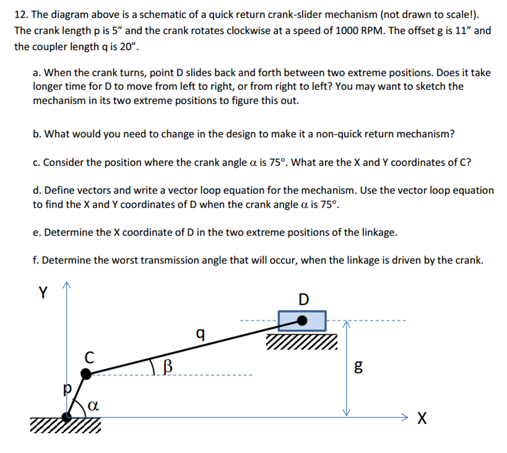 Solved: The Diagram Above Is A Schematic Of A Quick Return... | Chegg.com