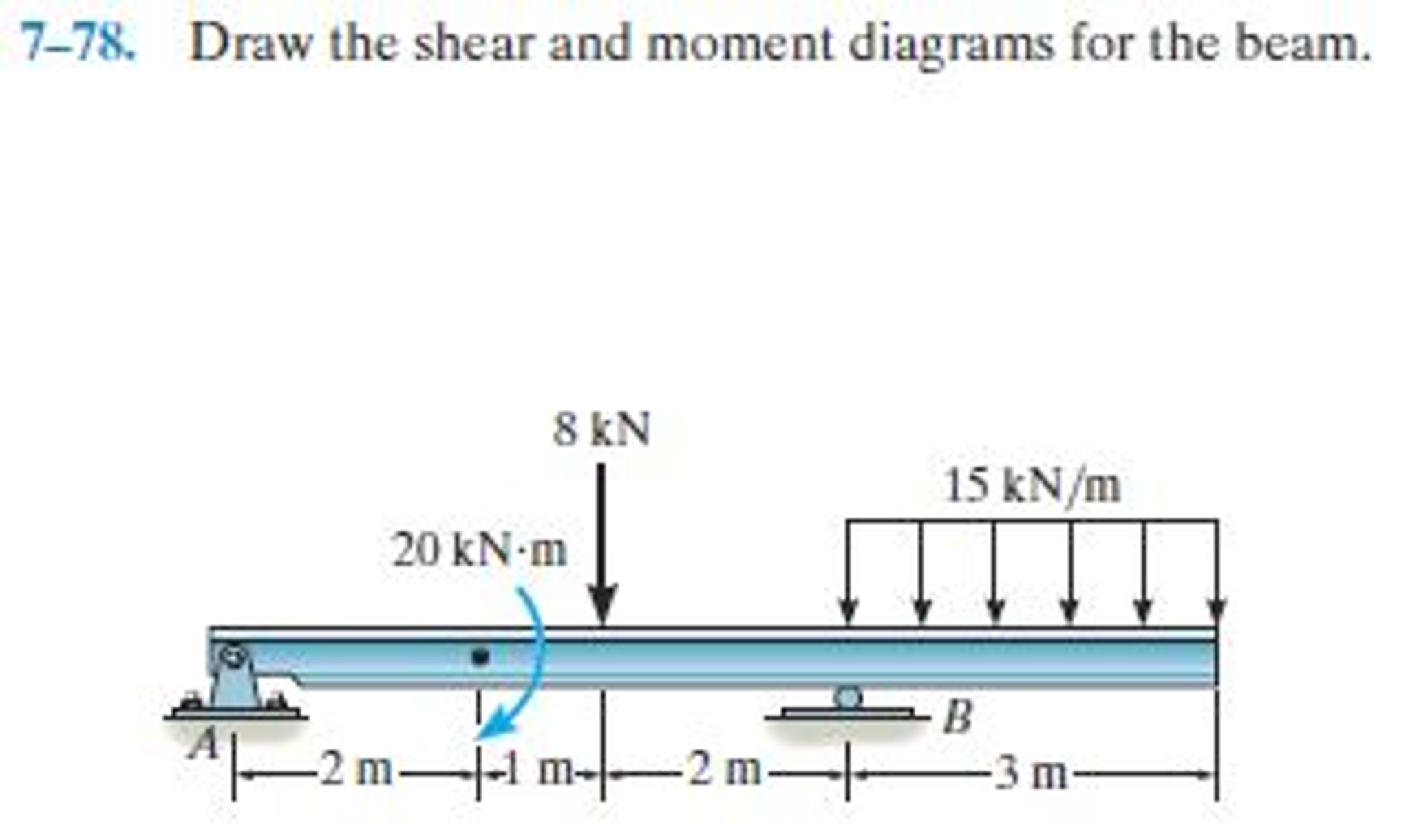 Draw the shear and moment diagrams for the beam.