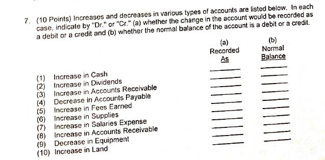 Solved Increases and decreases in various types of accounts | Chegg.com