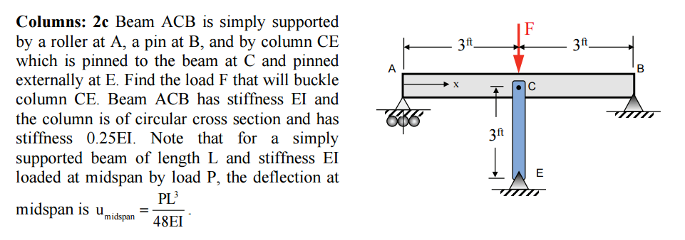 Solved Columns: 2c Beam ACB is simply supported by a roller | Chegg.com